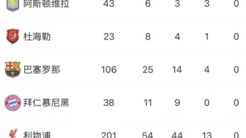 西甲媒体证实哈兰德加盟皇马转会传闻真实，2亿欧元解约金是转会核心条件
